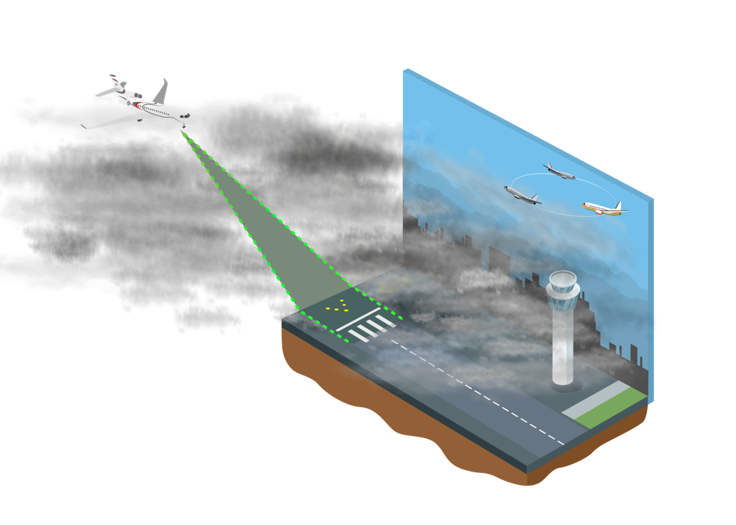 All Weather Operations EASA Community